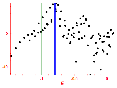 Strength function log